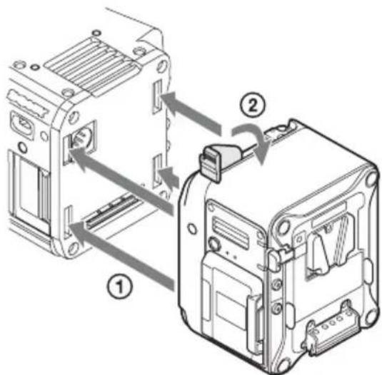 SONY AXS-R7 - Примечание - 2
