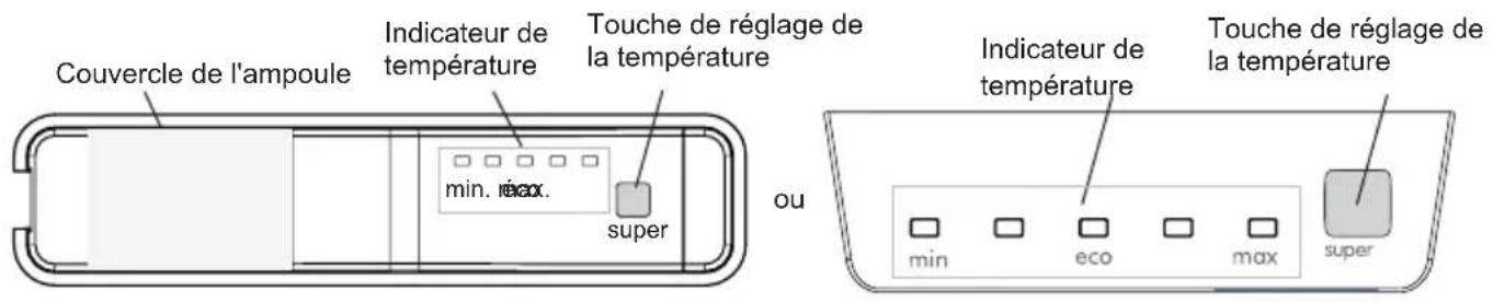 Couvercle de l'ampoule Indicateur de température Touche de réglage de la température min. max. super ou indicateur de température Touche de réglage de la température min eco max super