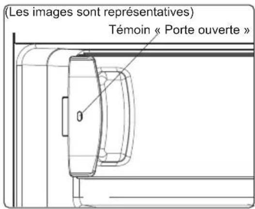 (Les images sont représentatives) Témoin « Porte ouverte »