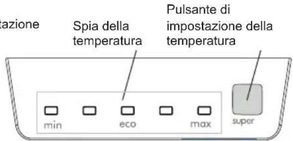 BAUKNECHT KSI 9GS2E - Display e pannello di controllo - 2