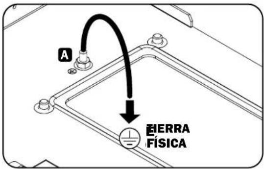 Tripp Lite SRN3RG6US - Conexión a Tierra - 1