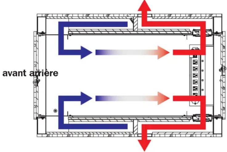 Tripp Lite SRQ18U - Vue d'ensemble - 1