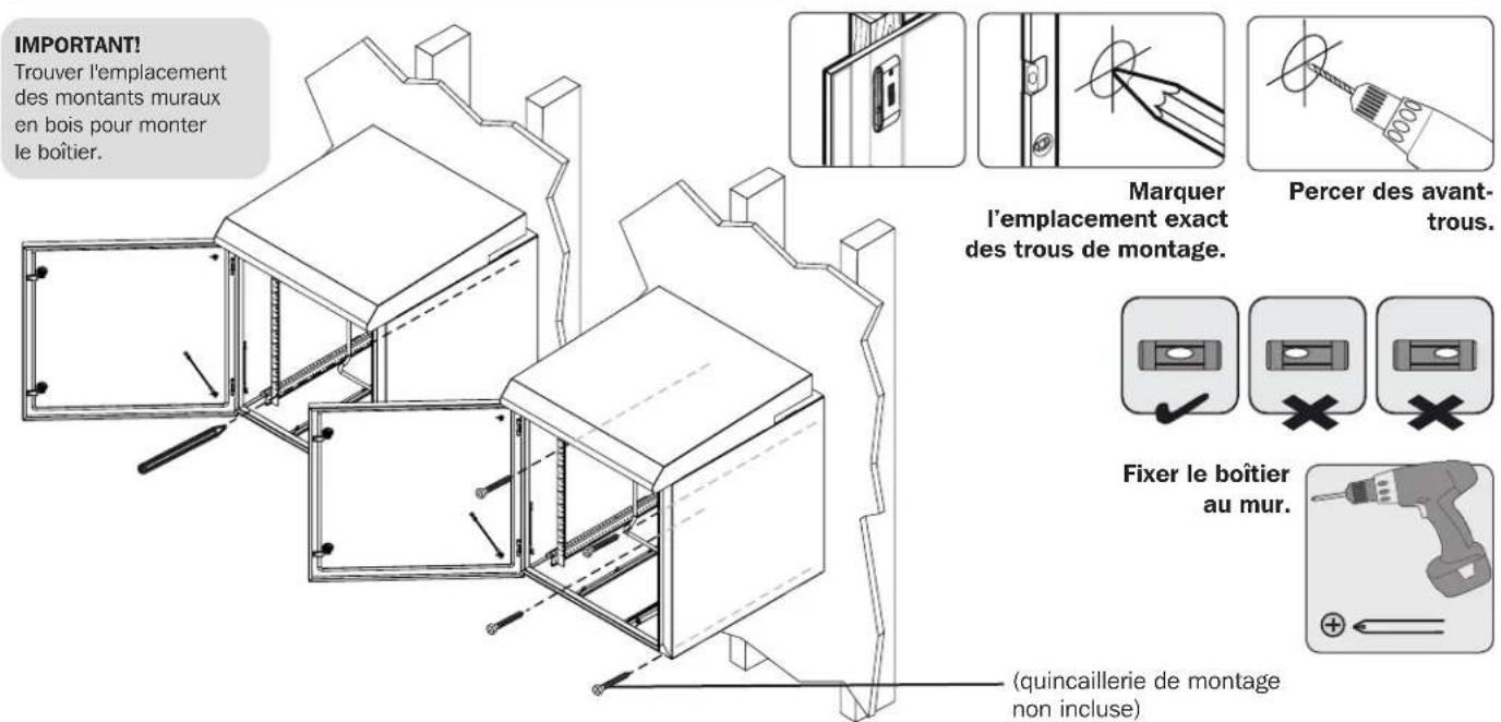 IMPORTANT! Trouver l'emplacement des montants muraux en bois pour monter le boîtier. Marquer l'emplacement exact des trous de montage. Percer des avant- trous. Fixer le boîtier au mur. (quincaillerie de montage non incluse)