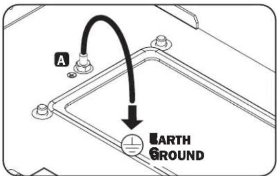 Tripp Lite SRN3RY6U - Ground Connection - 1