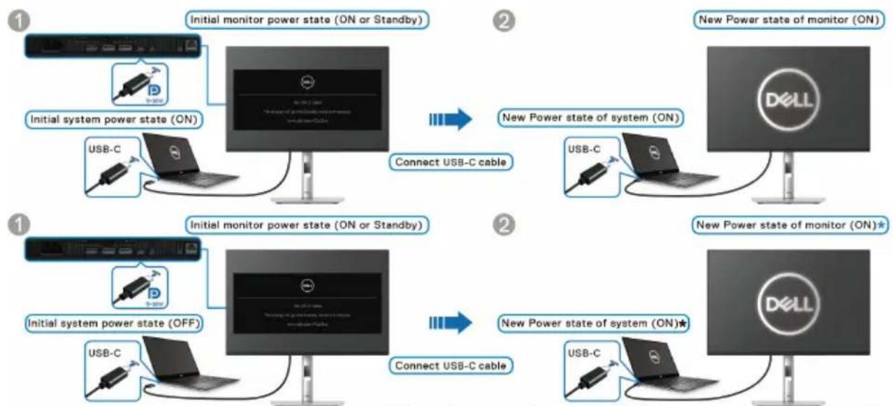 DELL P2425E - Réveil sur le câble USB-C - 1