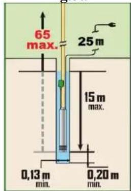 RIBIMEX Ribiland PRPVC751/43F - 6.6- Esempio di installazione - 6