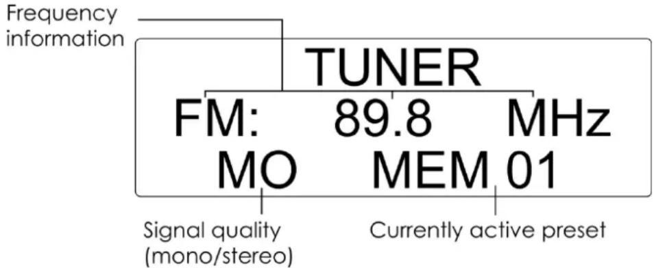 DAP-Audio ZA-9250VTU - Fonctionnement du tuner - 1