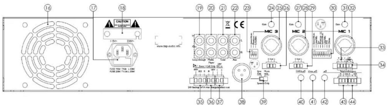 DAP-Audio PA-7120 - ⑮ Sortie casque jack de 6,3 mm - 1