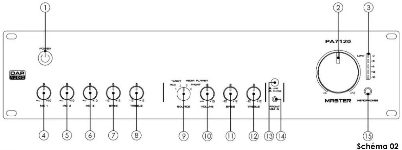 DAP-Audio PA-7120 - Général - 2