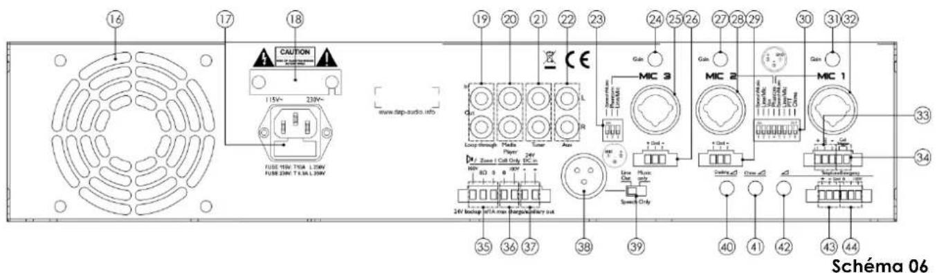 DAP-Audio PA-7120 - Sortie ligne / Discours seul / Musique seule - 1