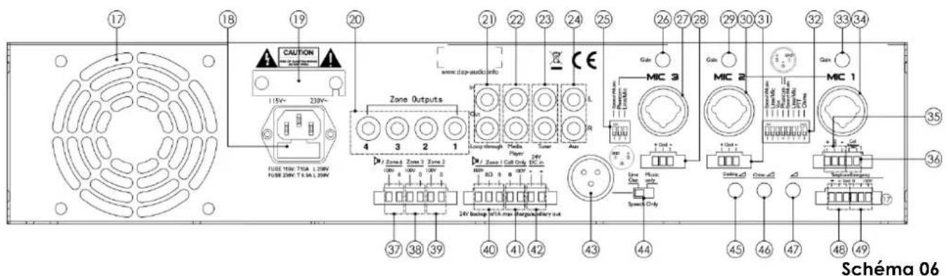 DAP-Audio ZA-7250 - Sortie du connecteur XLR balancé - 1