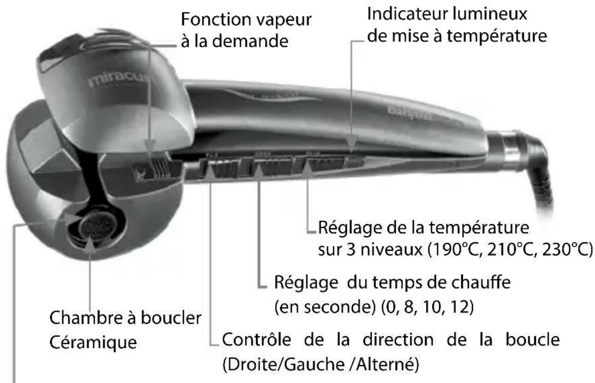 Fonction vapeur à la demande Indicateur lumineux de mise à température Réglage de la température sur 3 niveaux (190°C, 210°C, 230°C) Réglage du temps de chauffe (en seconde) (0, 8, 10, 12) Contrôle de la direction de la boucle (Droite/Gauche /Alterné) Chambre à boucler Céramique