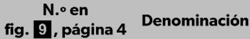 DOMETIC PerfectView CAM 55NAV - Descripción técnica - 1