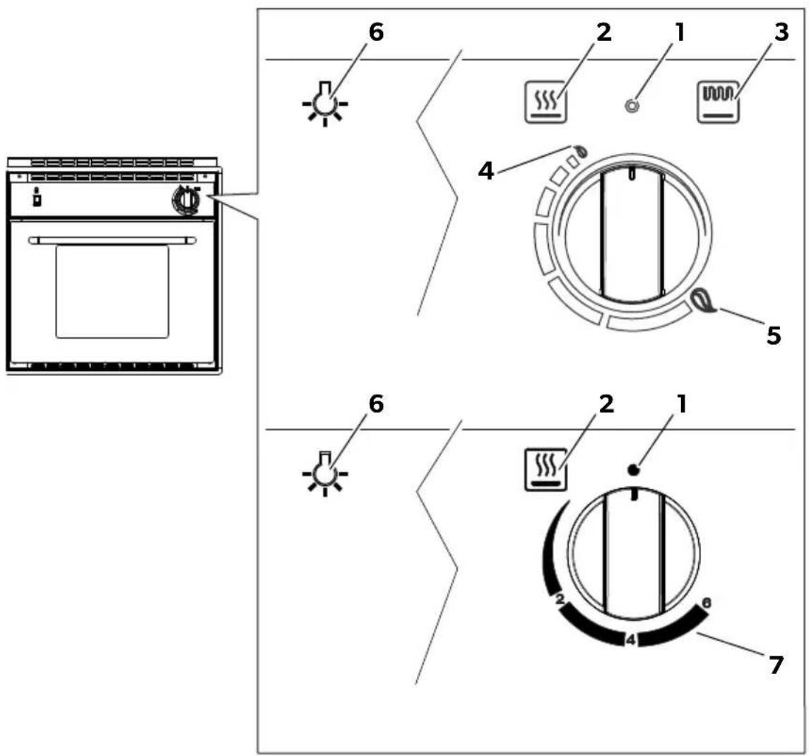 DOMETIC OV 1800 - Backofen - 8