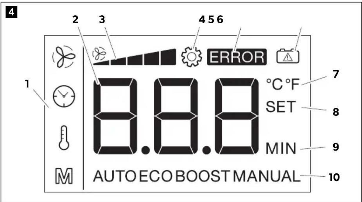 DOMETIC CoolAir RTX 2000 - 5