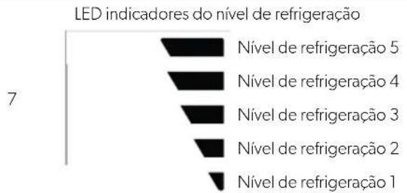 DOMETIC NRX 115S - Elementos de comando e de indicação - 3