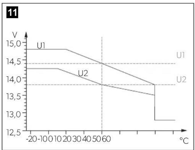 DOMETIC MT LB2412-45 - Ladebooster - 11