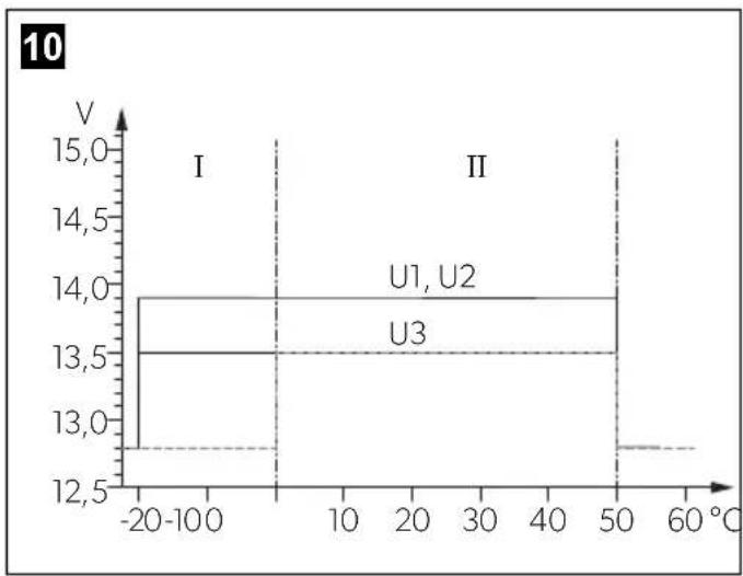 DOMETIC MT BCB606040 - Batterie-Control-Booster - 10
