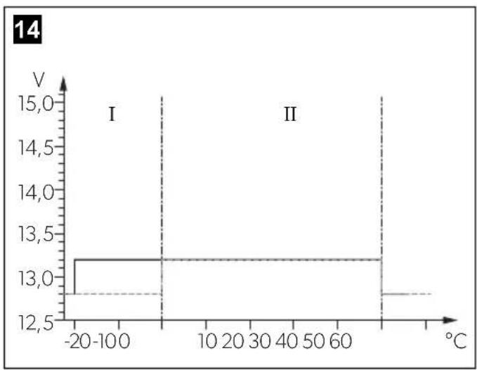 DOMETIC MT BCB303020 - Batterie-Control-Booster - 14