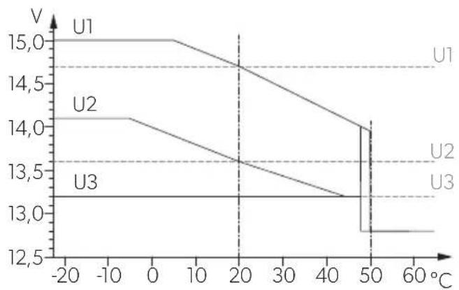 DOMETIC MT BCB2520 - Batterie-Control-Booster - 8