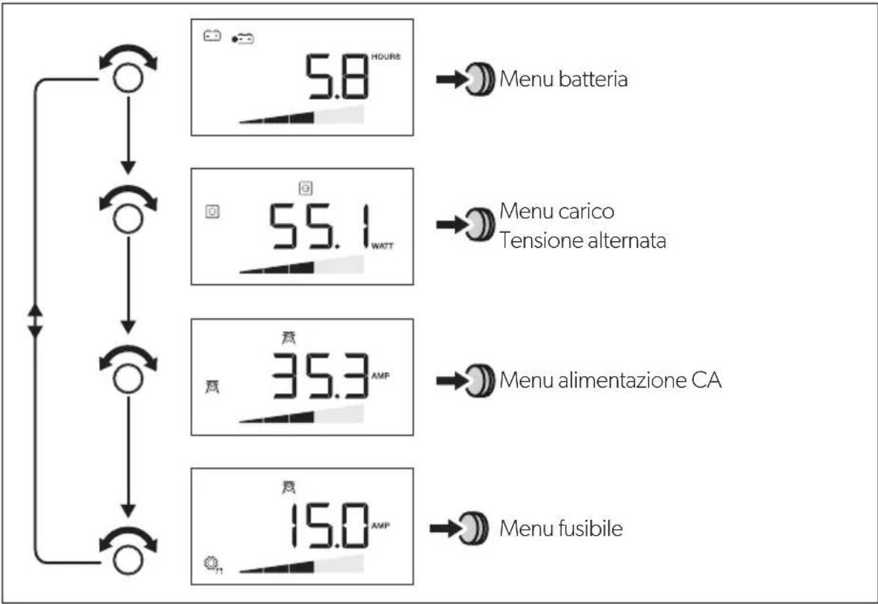 DOMETIC SinePower DSP 2012C - Come navigare nel menu - 1