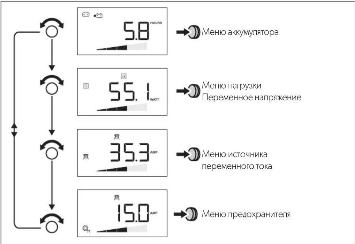 DOMETIC SinePower DSP 2024C - Навигация в меню - 1