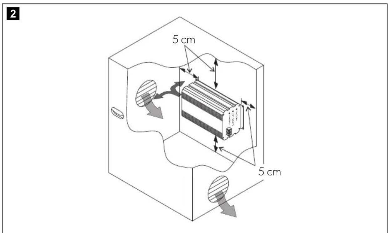 DOMETIC PerfectCharge DC 40 - 2