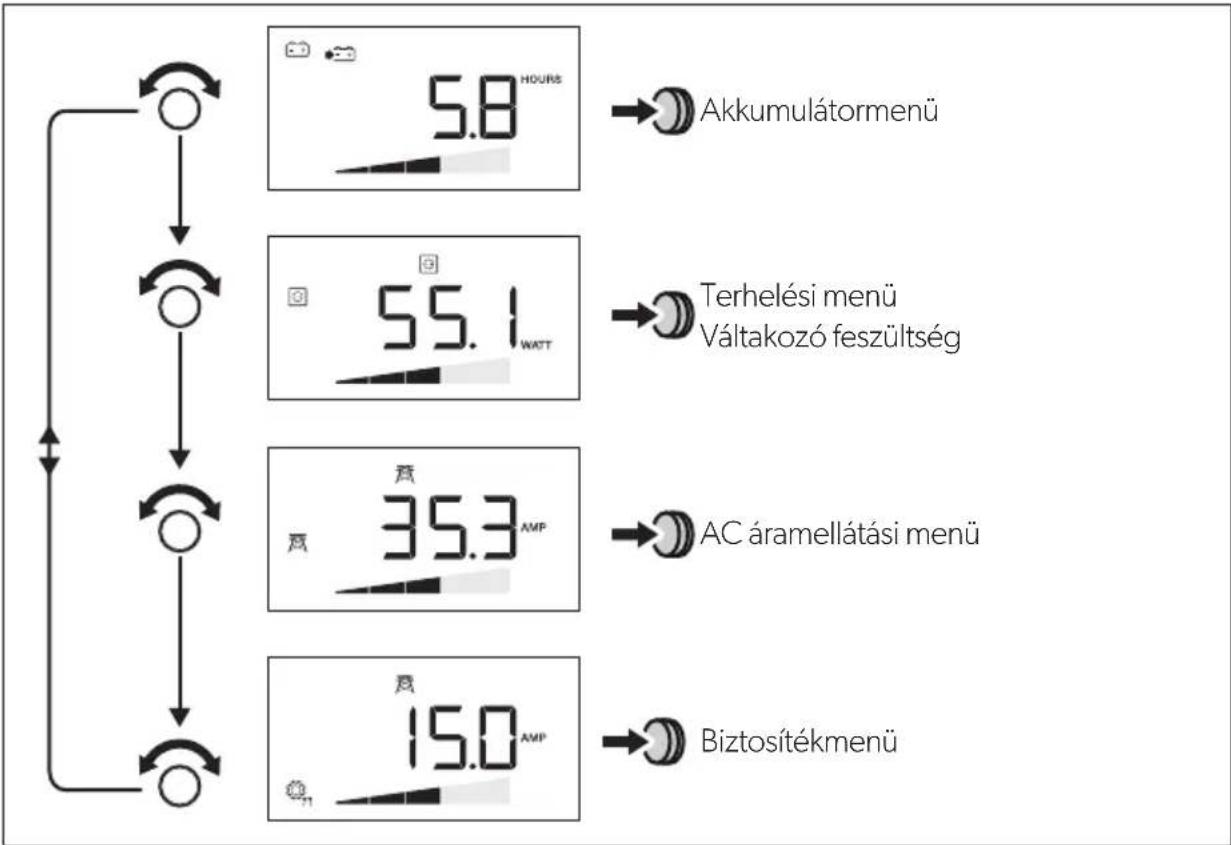 DOMETIC SinePower DSP 1224C - Navigálás a menüben - 1