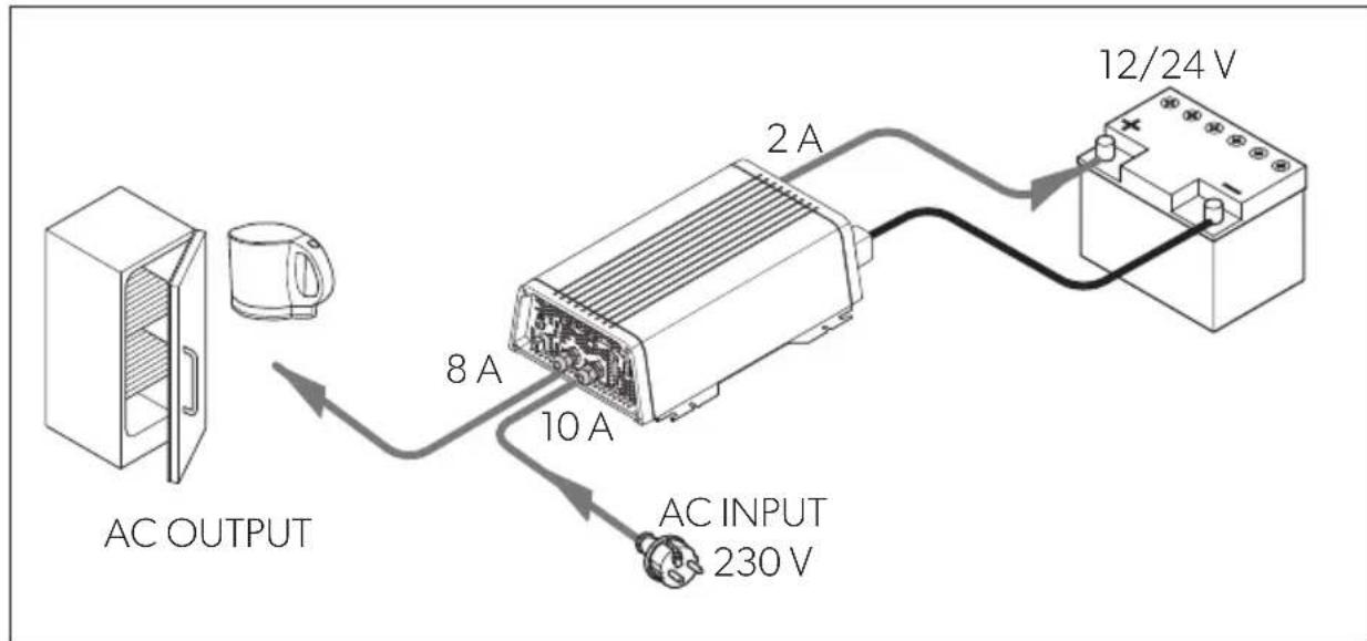 DOMETIC SinePower DSP 1224C - Teljesítménymegosztási funkció - 1