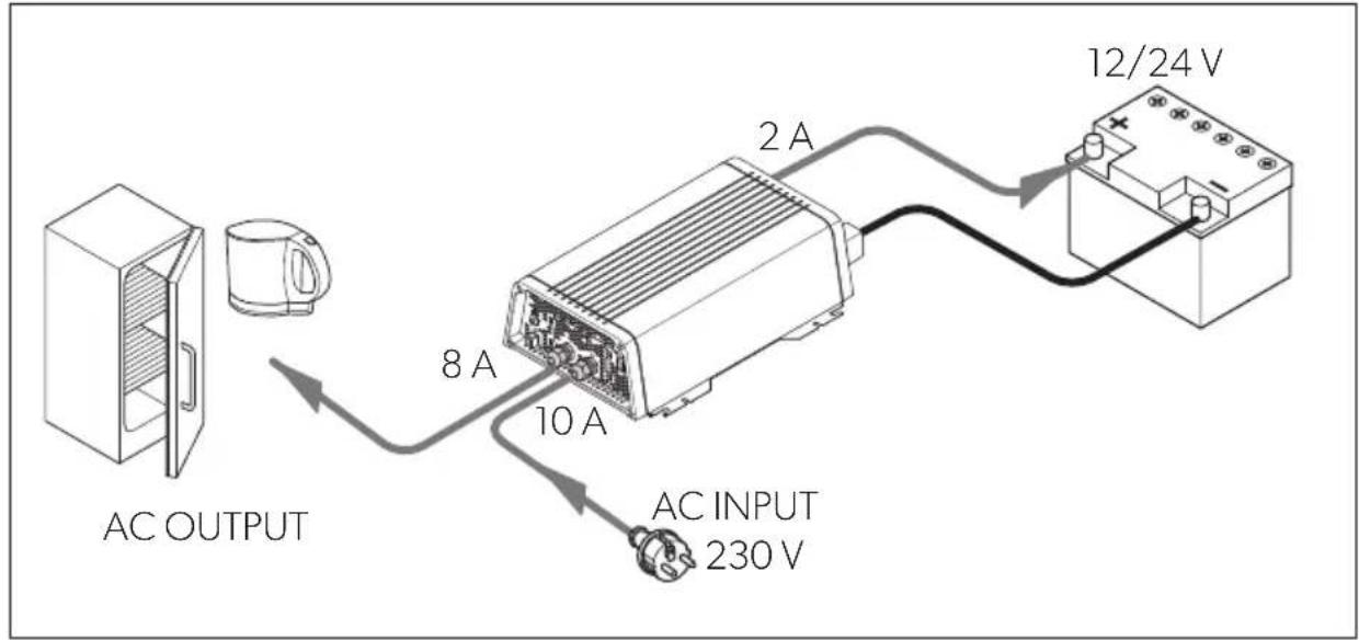 DOMETIC SinePower DSP 1212C - Функция разделения питания (Power Sharing) - 1