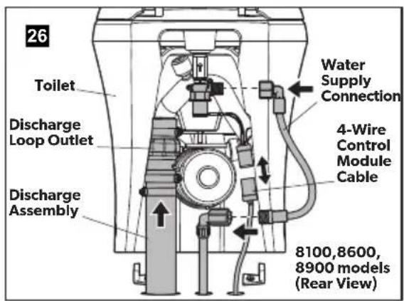DOMETIC MasterFlush MF 8989 - Finalizing the installation - 1