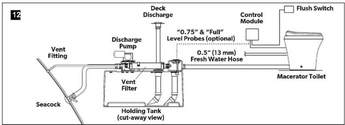 DOMETIC MasterFlush MF 8989 - Laying out the fresh-water system - 2