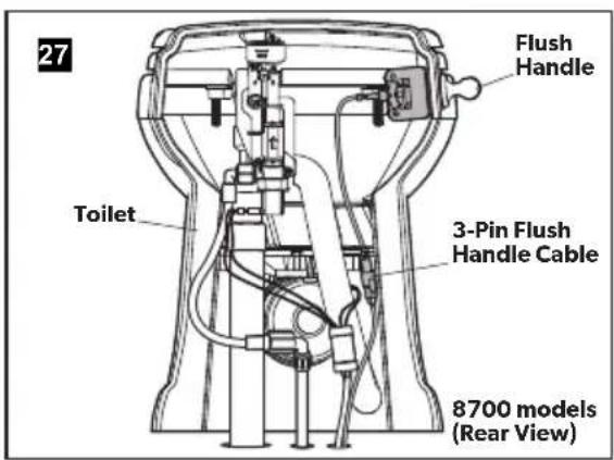 DOMETIC MasterFlush MF 8989 - Finalizing the installation - 2