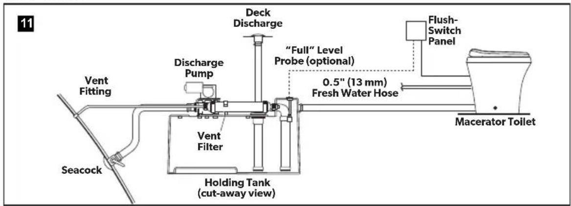 DOMETIC MasterFlush MF 8989 - Laying out the fresh-water system - 1