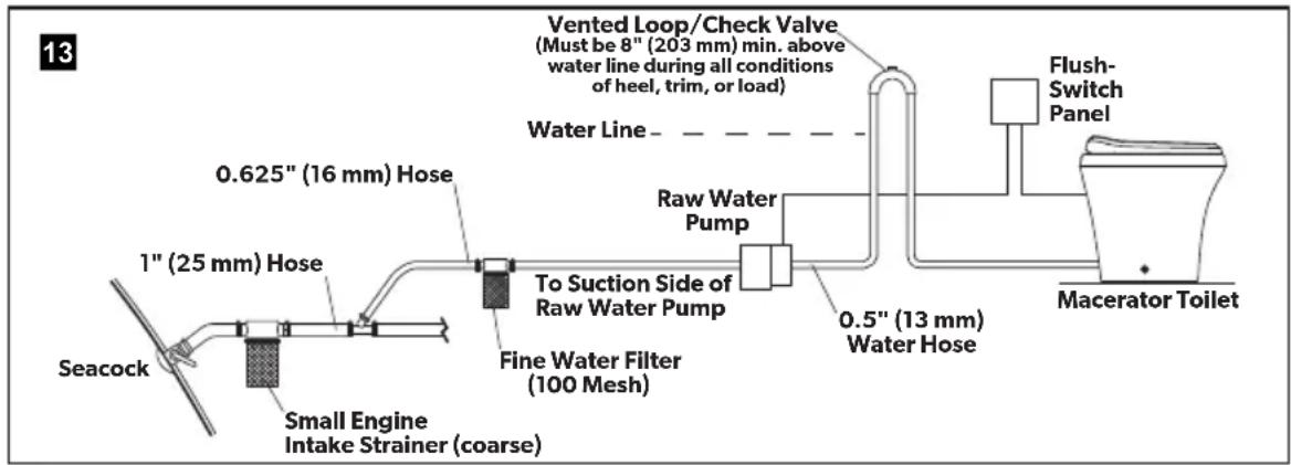 DOMETIC MasterFlush MF 8989 - Read before proceeding: - 1