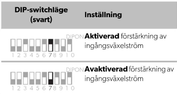 DOMETIC MT ICC3000SI-N - Ställa in förstärkning av ingångsväxelström - 1