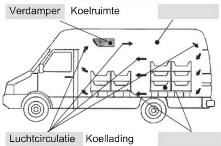 DOMETIC Frigo EVAP404A - Instructies voor het juiste laden - 1