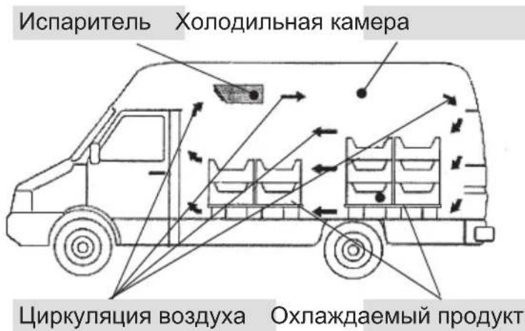 DOMETIC Frigo EVAP404A - Указания по правильной загрузке - 1