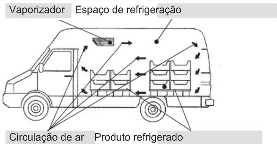 DOMETIC Frigo EVAP404A - Indicações sobre o carregamento correto - 1