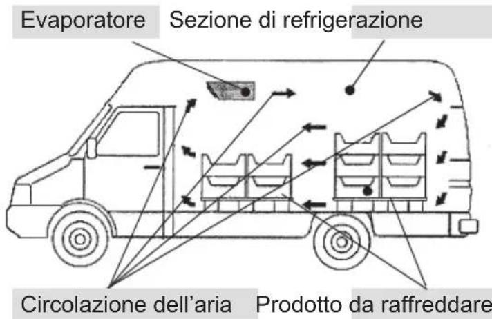 DOMETIC Frigo EVAP404A - Indicazioni per le operazioni di carico - 1