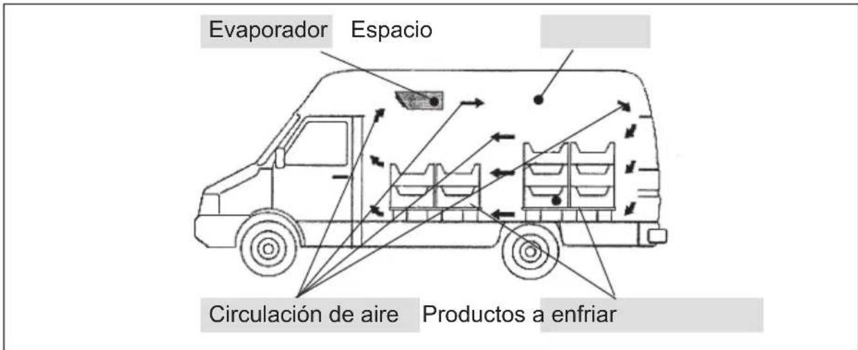 DOMETIC Frigo EVP134A - Indicaciones respecto a la correcta carga - 1