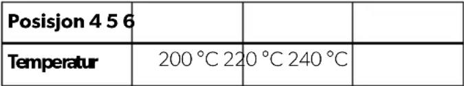 DOMETIC SunLight - Temperaturregulatorer - 2