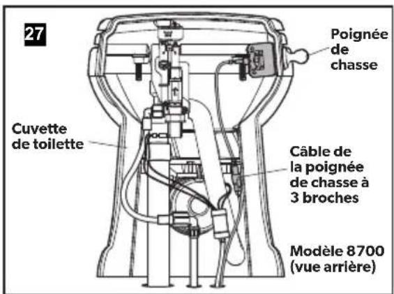 27 Poignée de chasse Cuvette de toilette Câble de la poignée de chasse à 3 broches Modèle 8700 (vue arrière)