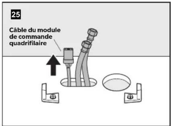 25 Câble du module de commande quadrifilaire