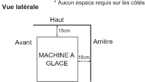 Vue latérale * Aucun espace requis sur les côtés Haut 15cm Avant MACHINE A GLACE 15cm Arrière