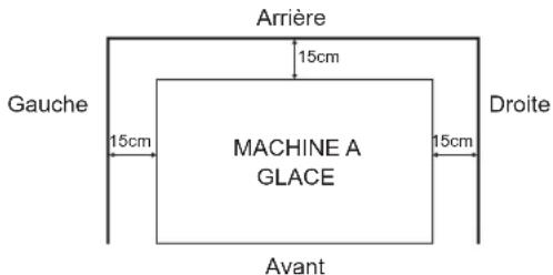 Arrière 15cm Gauge 15cm MACHINE A GLACE 15cm Droite Avant