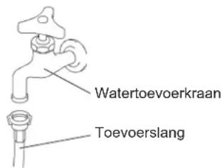 Hoshizaki IM-65NE-HC-Q - AANSLUITING VAN WATERTOEVOER- EN WATERAFVOERLEIDINGEN - 6
