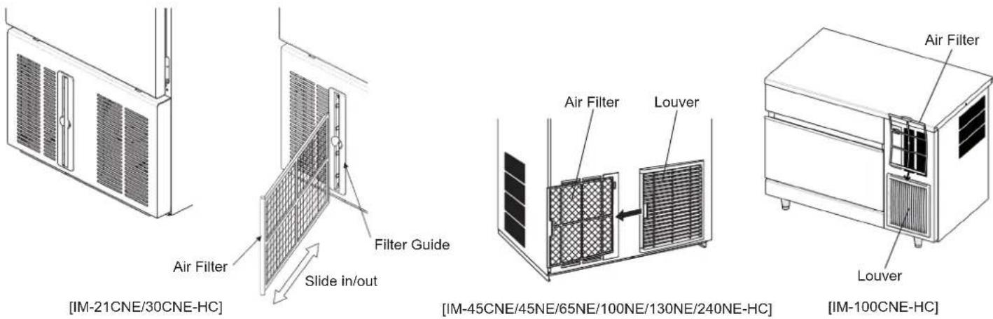 Hoshizaki IM-65NE-HC-Q - NOTICE - 1