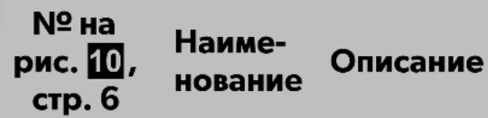 DOMETIC PerfectView M 75LX AHD - Органы управления - 1
