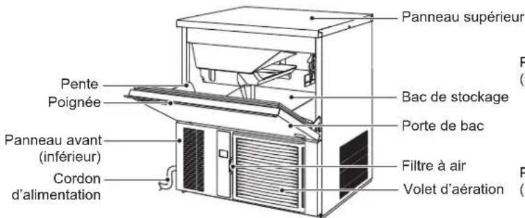 Hoshizaki IM-65NE-HC-S - INFORMATIONS DE SECURITE IMPORTANTES - 2